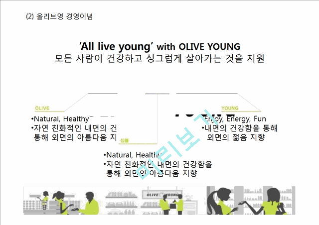 [ 올리브영 마케팅전략 PPT ] 올리브영 기업분석,올리브영 마케팅 (SWOT,STP,4P)전략분석과 미래전략제안.pptx